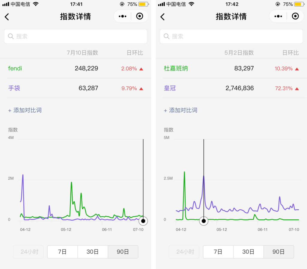 小程序微信指数