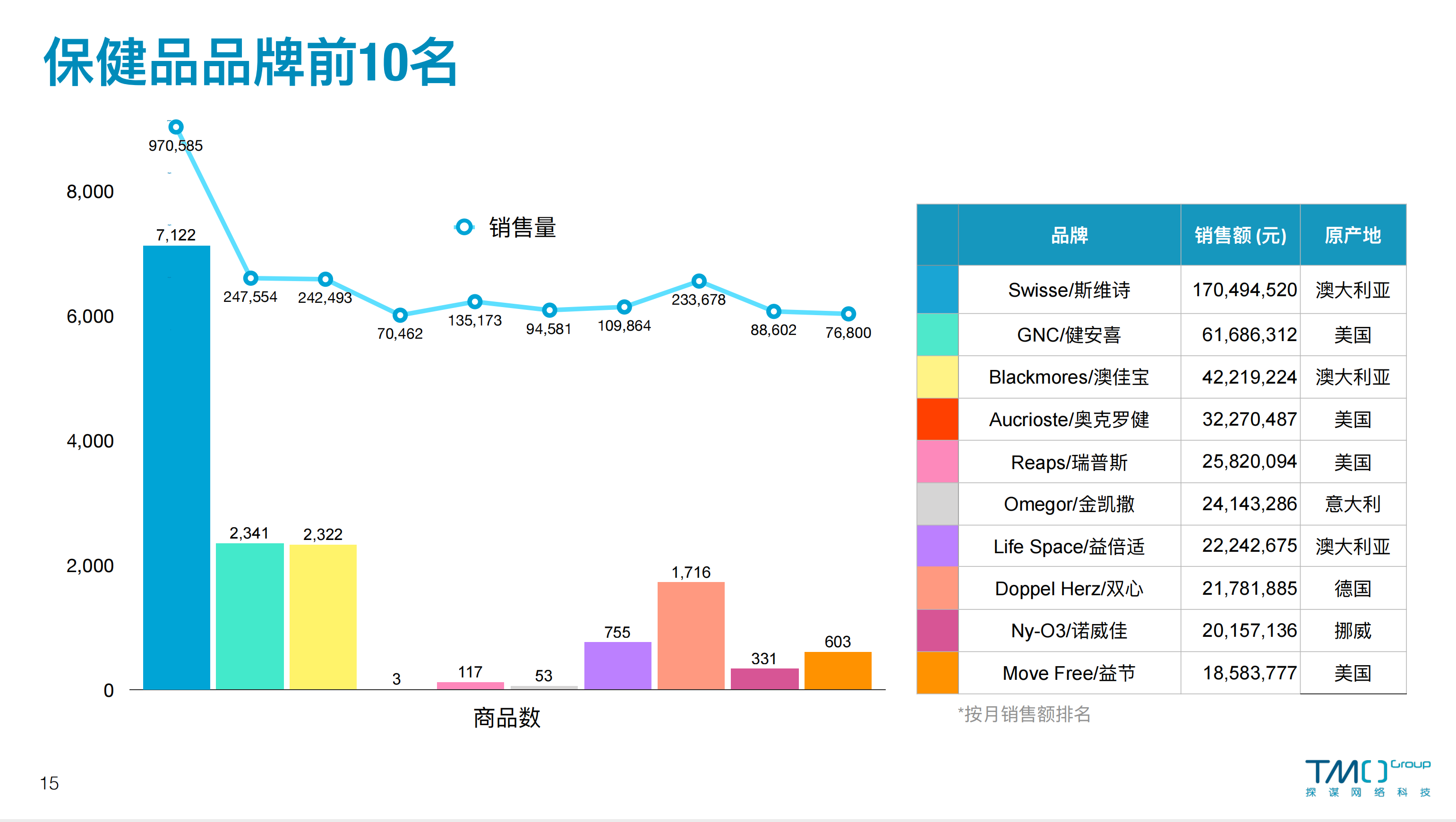 九月进口保健品畅销品牌