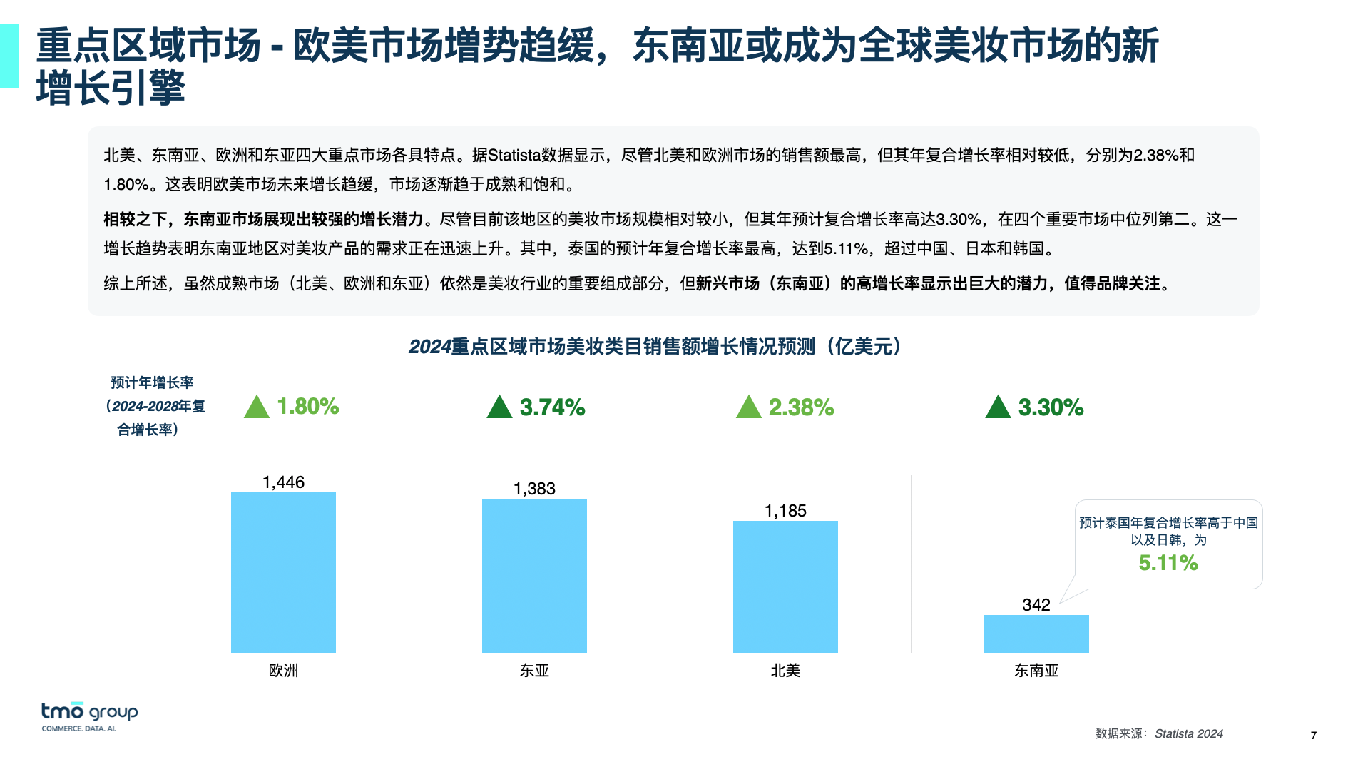 《东南亚美妆电商行业市场洞察》