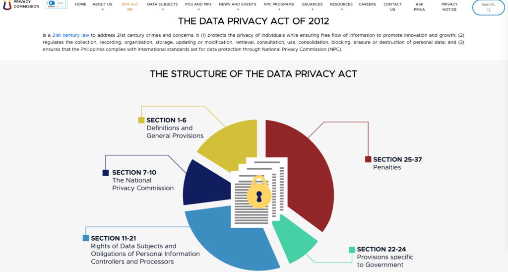 菲律宾的《数据隐私法》（Data Privacy Act, DPA）