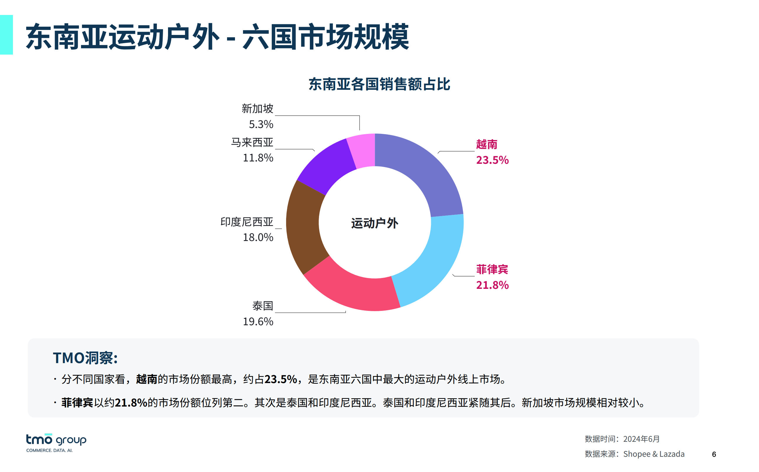 东南亚运动户外漏过市场规模