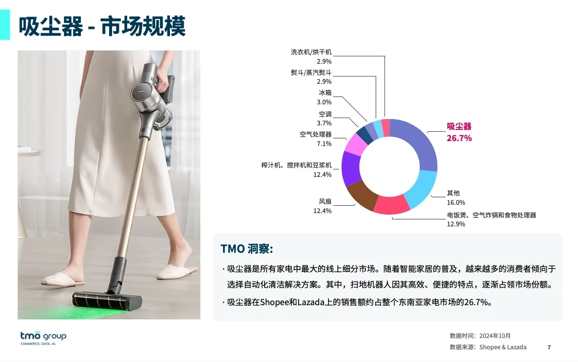 产品类别 – 吸尘器、电饭煲、空气炸锅热卖